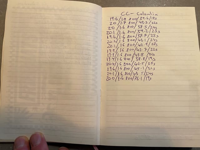 Coffee Crafters Colombia